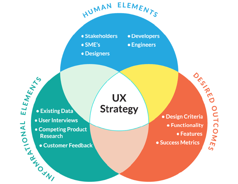 用户管理与UX用户体验设计