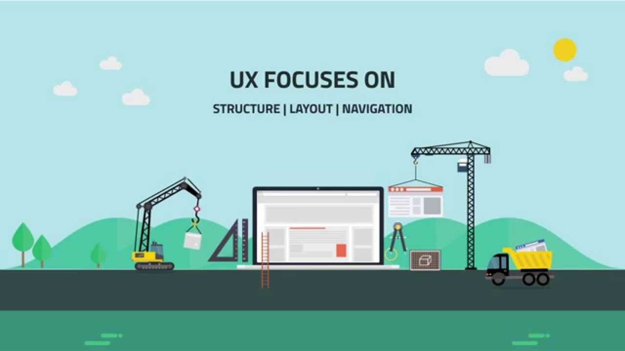 网站UX设计即用户体验设计