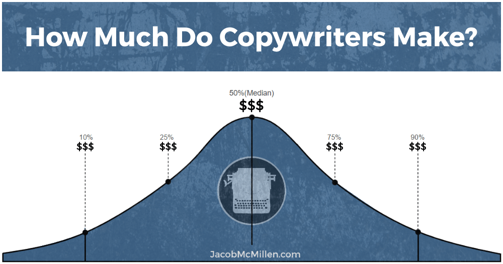 how-much-do-copywriters-earn.png
